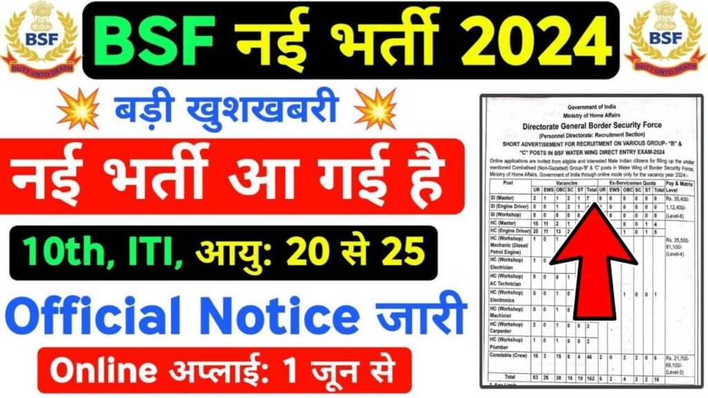 BSF Water Wing Vacancy 2024 