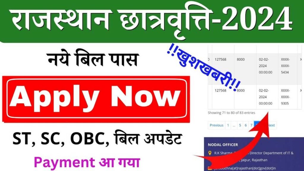 Rajasthan Uttar Matric Scholarship 2024