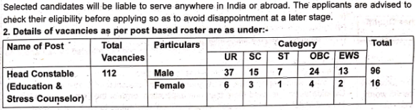 ITBP Vacancy 2024