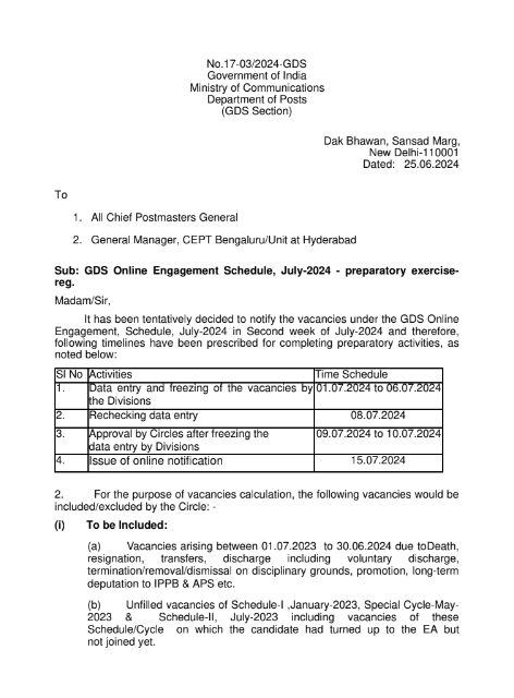 Indian Post GDS Vacancy 2024