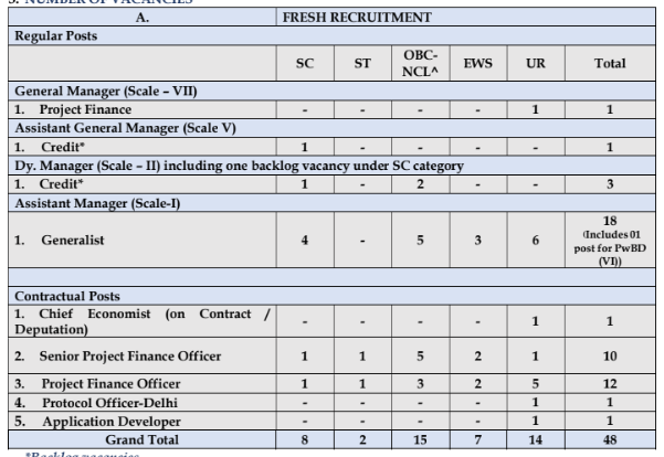 National Housing Bank Vacancy 2024