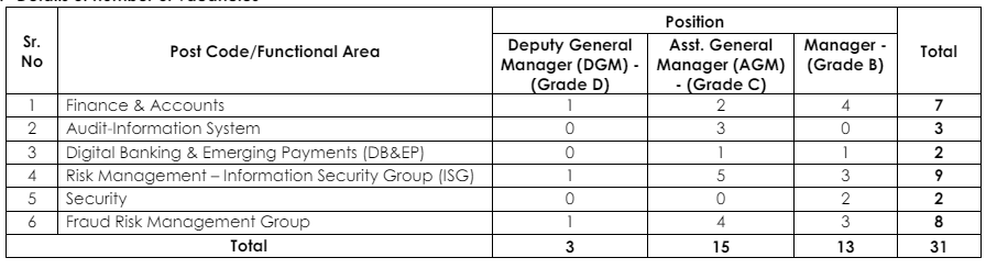 IDBI Specialist Officer Vacancy 2024